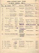           1935 .